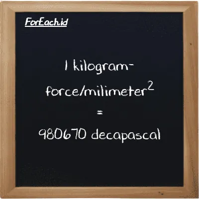 1 kilogram-force/milimeter<sup>2</sup> is equivalent to 980670 decapascal (1 kgf/mm<sup>2</sup> is equivalent to 980670 daPa)